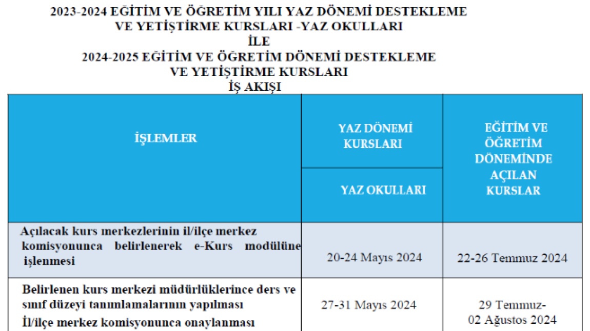 Destekleme ve Yetiştirme Kursu Başvuruları